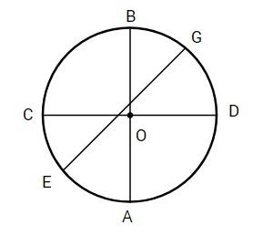 Bài tập tính bán kính hình tròn