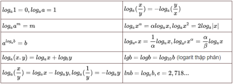 Bảng công thức đạo hàm logarit