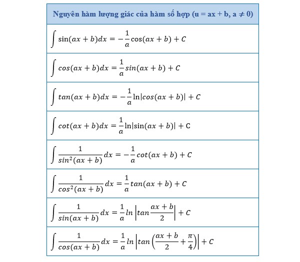 Bảng công thức nguyên hàm lượng giác hàm số hợp u = ax + b