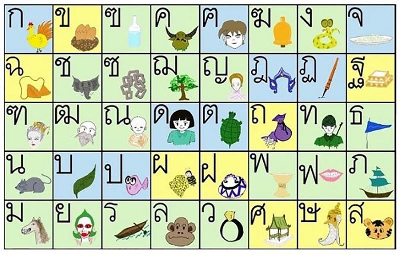 Bảng chữ cái tiếng Thái