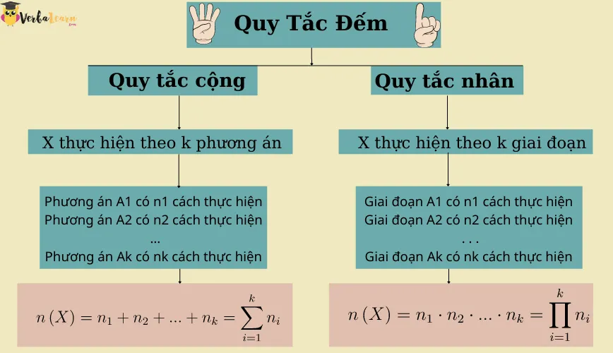 ly-thuyet-quy-tac-dem