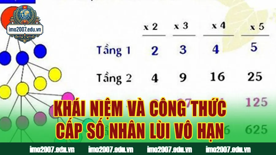 Khái niệm và công thức cấp số nhân lùi vô hạn