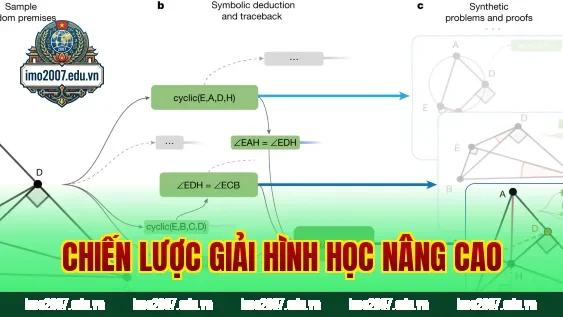 Chiến lược giải hình học nâng cao
