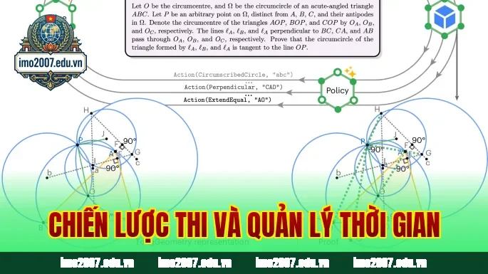 Chiến lược thi và quản lý thời gian