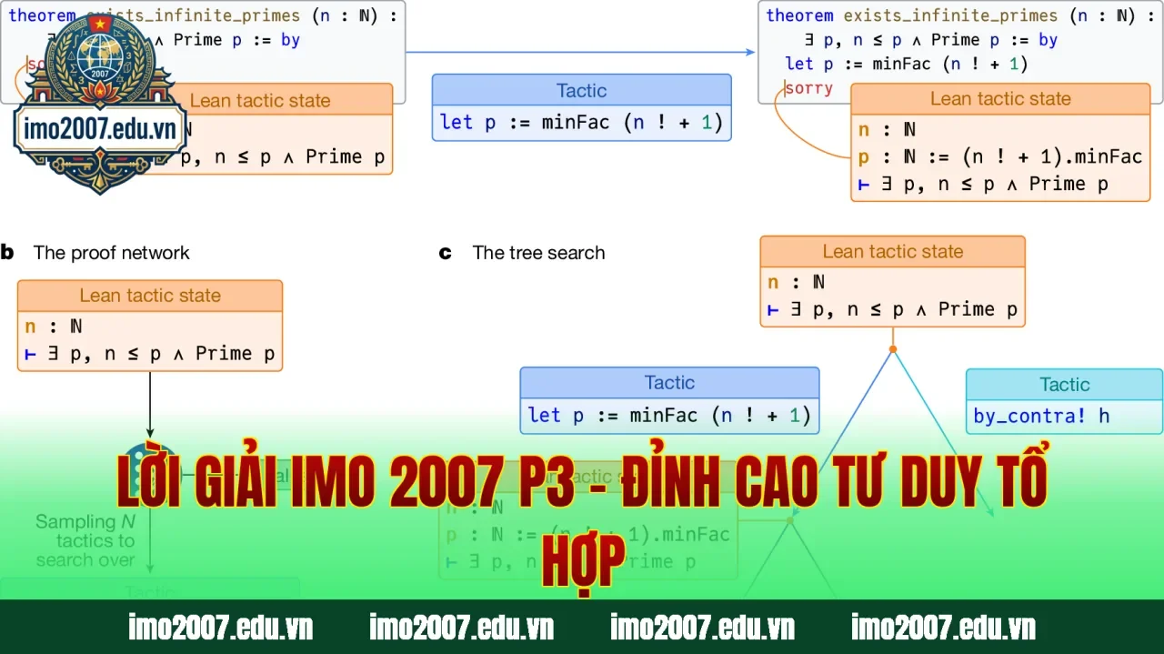 Lời Giải IMO 2007 P3 – Đỉnh Cao Tư Duy Tổ Hợp