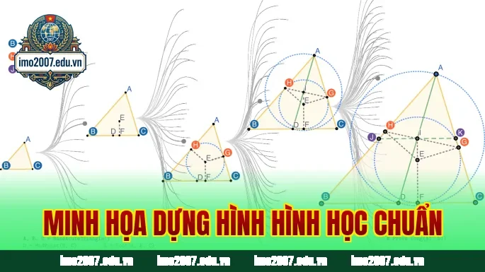 Minh họa dựng hình hình học chuẩn