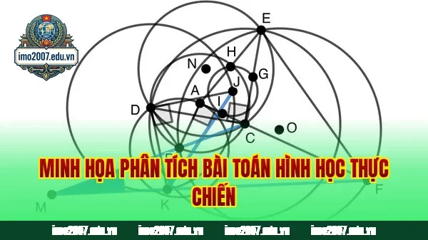 Minh họa phân tích bài toán hình học thực chiến