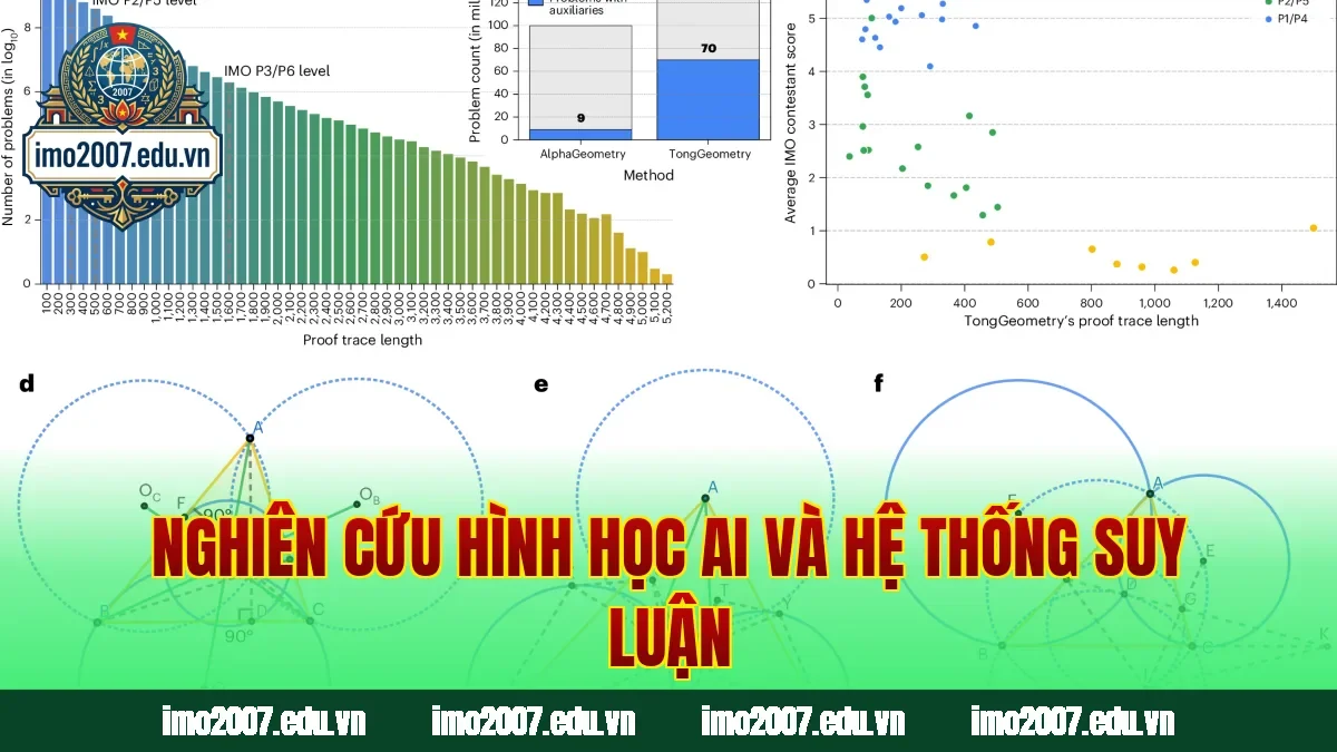 Nghiên cứu hình học AI và hệ thống suy luận