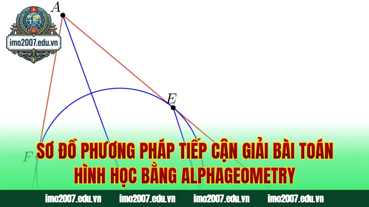 Sơ đồ phương pháp tiếp cận giải bài toán hình học bằng AlphaGeometry