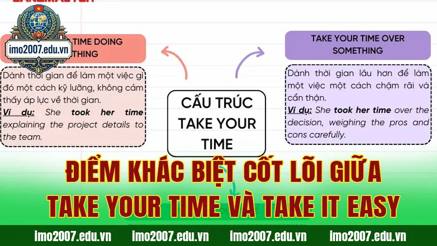 Điểm khác biệt cốt lõi giữa Take your time và Take it easy