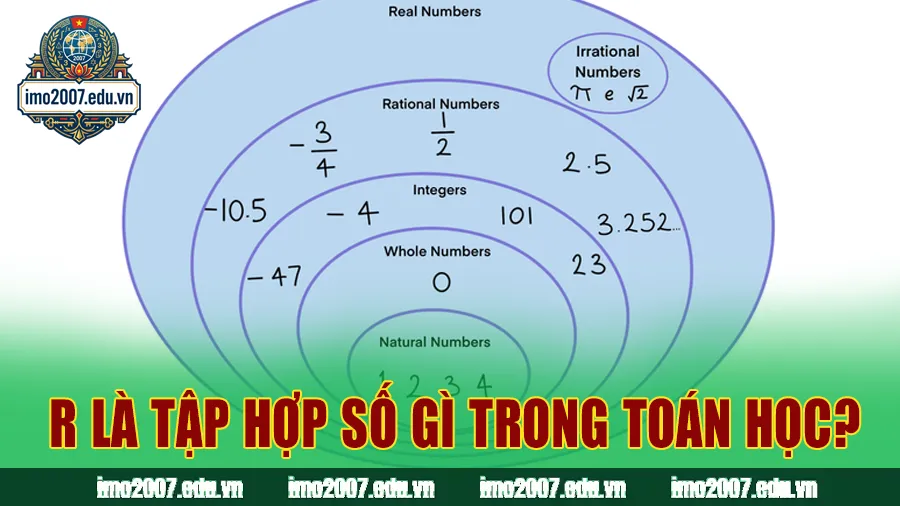 R là tập hợp số gì trong toán học?