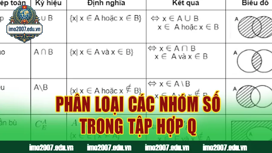 Phân loại các nhóm số trong tập hợp Q