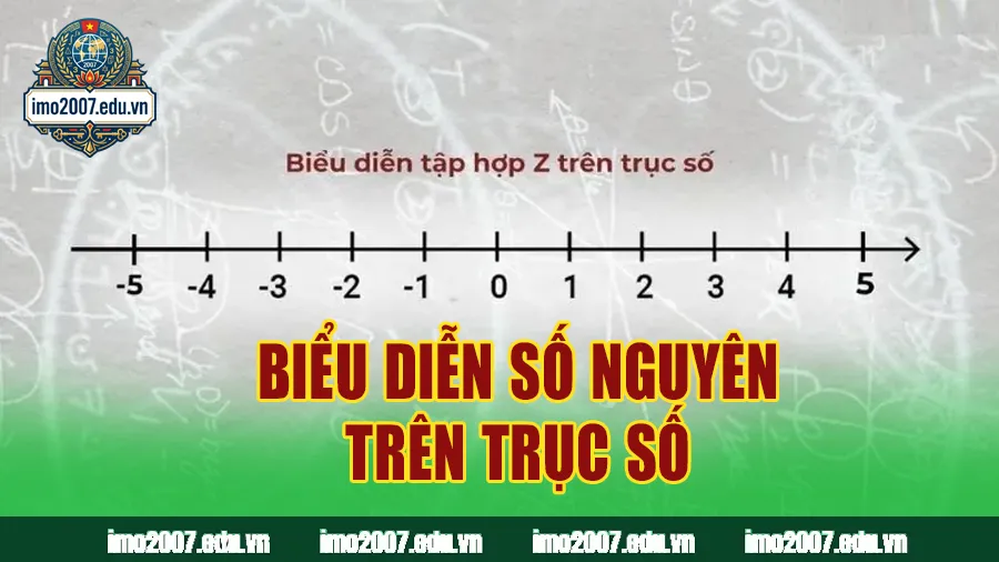 Biểu diễn số nguyên trên trục số và các tính chất đại số