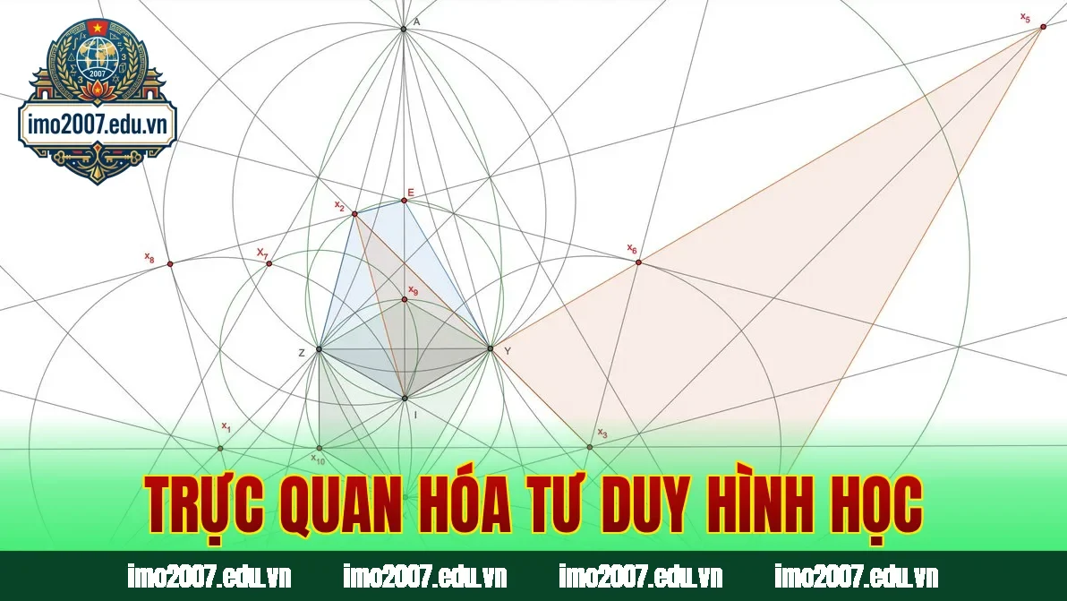Trực quan hóa tư duy hình học