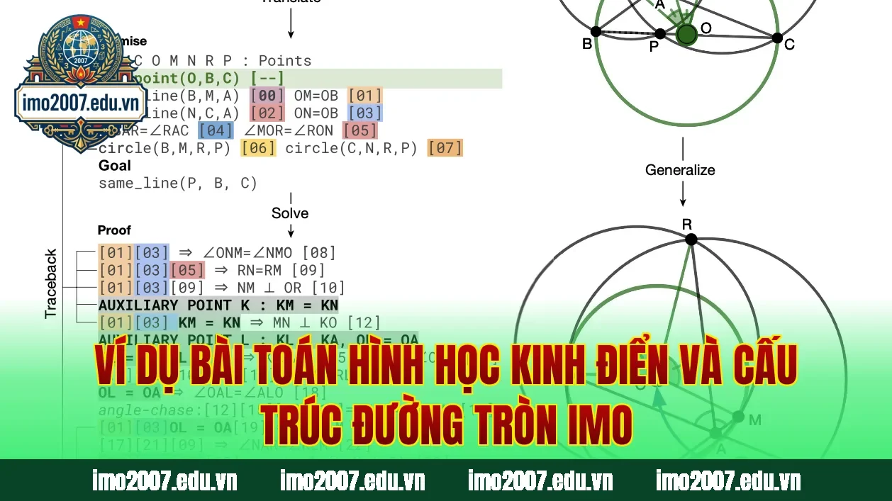Ví dụ bài toán hình học kinh điển và cấu trúc đường tròn IMO